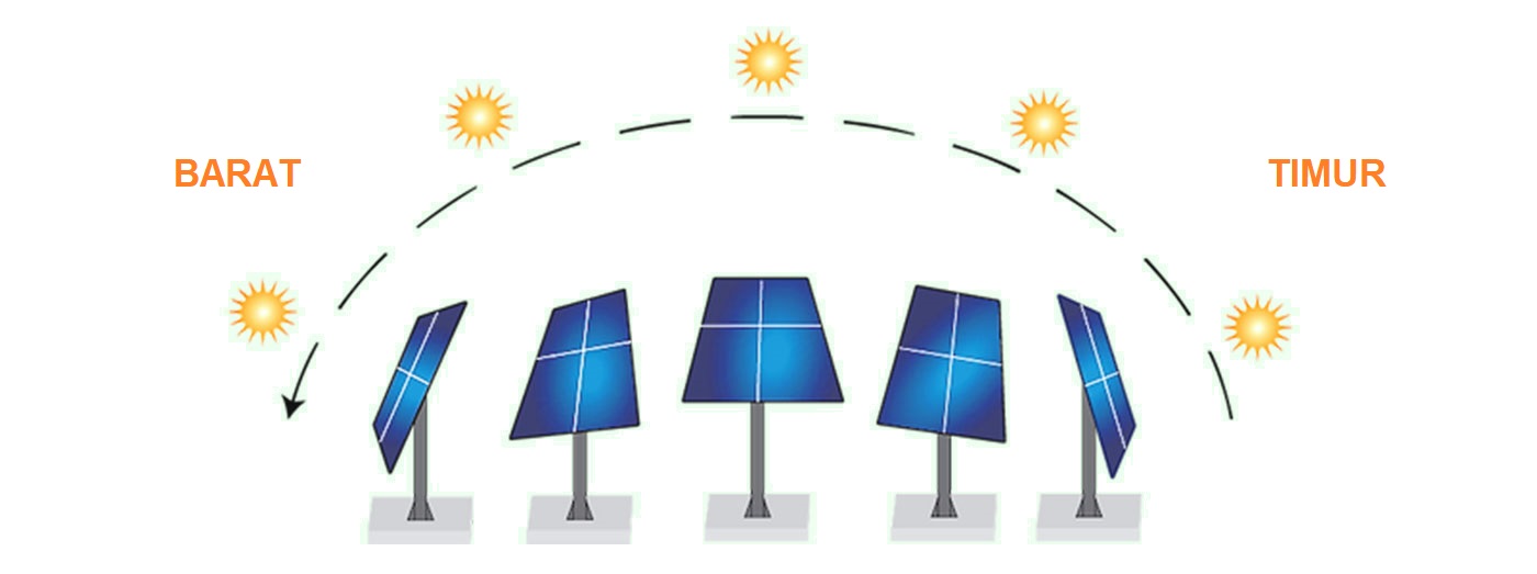 solar tracking system otomatis